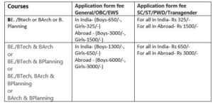 application form details
