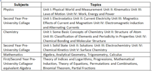 KCET-2021 EXAM DETAILS