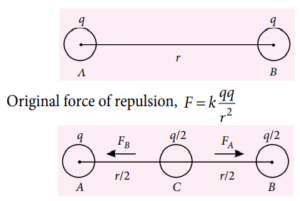 Electrostatics Class 12 JEE Mains Questions and Answers