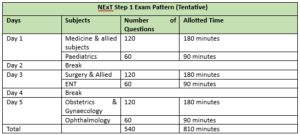 NExT Step 1 Exam Pattern